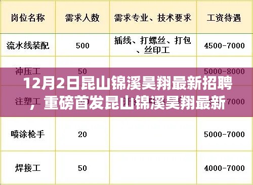 誠(chéng)聘英才 第108頁(yè)