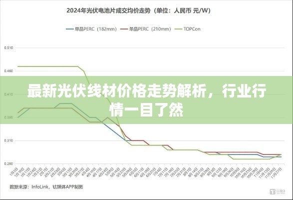 最新光伏線材價格走勢解析，行業(yè)行情一目了然