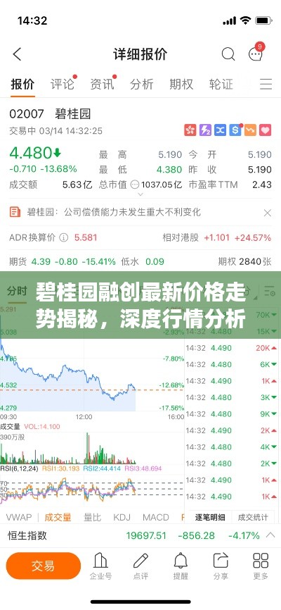 碧桂園融創(chuàng)最新價格走勢揭秘，深度行情分析