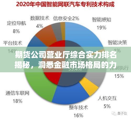 期貨公司營業(yè)廳綜合實(shí)力排名揭秘，洞悉金融市場格局的力量分布