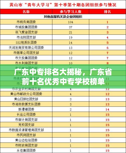 廣東中專排名大揭秘，廣東省前十名優(yōu)秀中專學校榜單