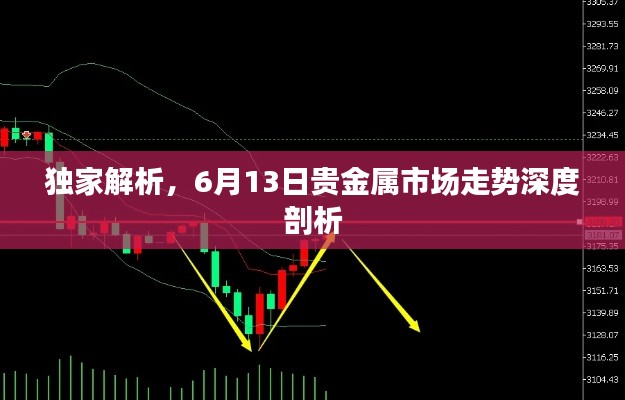 獨(dú)家解析，6月13日貴金屬市場(chǎng)走勢(shì)深度剖析