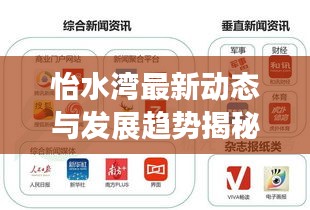 怡水灣最新動(dòng)態(tài)與發(fā)展趨勢(shì)揭秘，新聞?lì)^條獨(dú)家報(bào)道