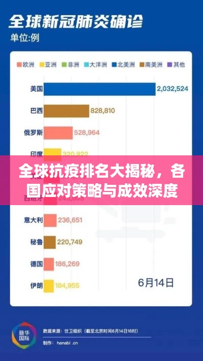 全球抗疫排名大揭秘，各國(guó)應(yīng)對(duì)策略與成效深度解析