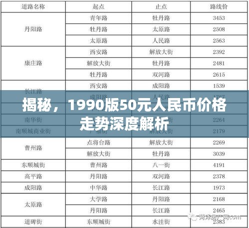 揭秘，1990版50元人民幣價(jià)格走勢(shì)深度解析
