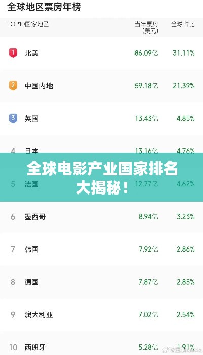 全球電影產(chǎn)業(yè)國(guó)家排名大揭秘！
