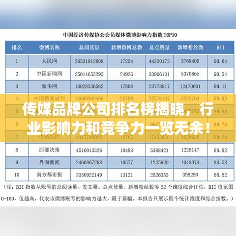 傳媒品牌公司排名榜揭曉，行業(yè)影響力和競(jìng)爭(zhēng)力一覽無(wú)余！