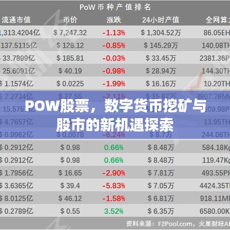 POW股票，數(shù)字貨幣挖礦與股市的新機遇探索