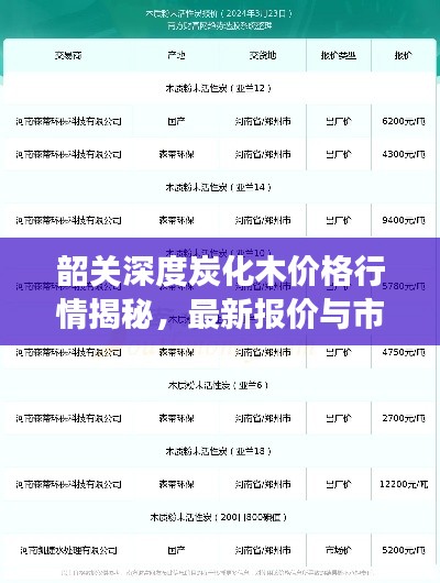 韶關深度炭化木價格行情揭秘，最新報價與市場走勢分析