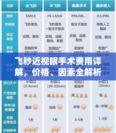 飛秒近視眼手術(shù)費(fèi)用詳解，價格、因素全解析