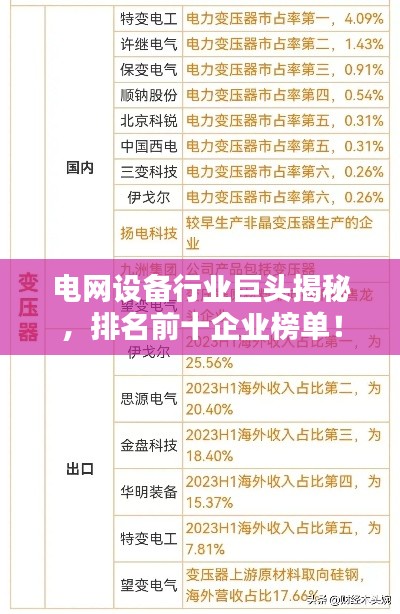 電網(wǎng)設(shè)備行業(yè)巨頭揭秘，排名前十企業(yè)榜單！