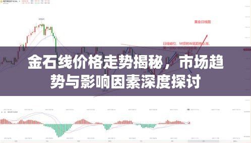 金石線價(jià)格走勢(shì)揭秘，市場(chǎng)趨勢(shì)與影響因素深度探討