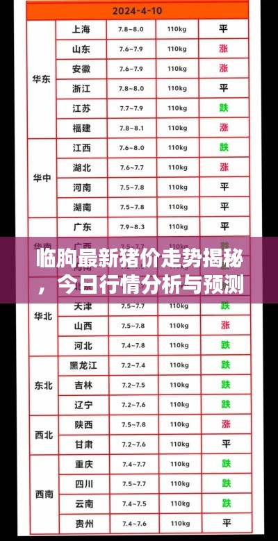 臨朐最新豬價(jià)走勢(shì)揭秘，今日行情分析與預(yù)測(cè)