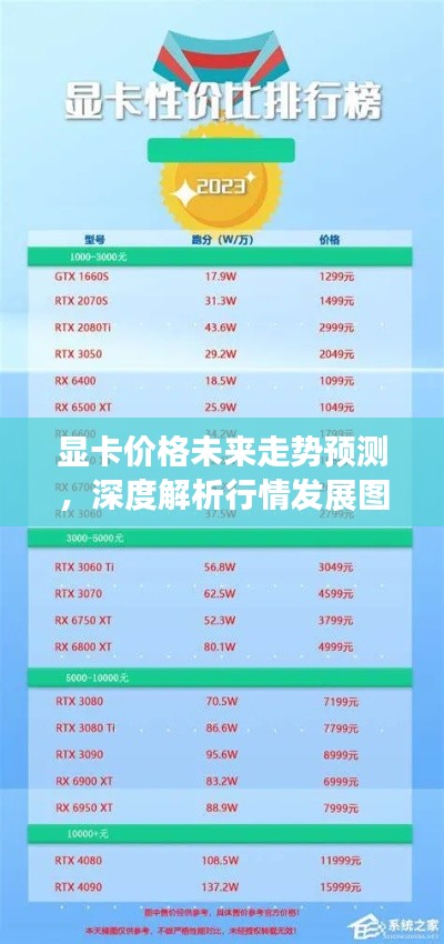 顯卡價(jià)格未來走勢(shì)預(yù)測(cè)，深度解析行情發(fā)展圖表