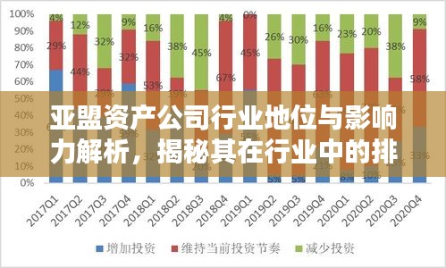 亞盟資產(chǎn)公司行業(yè)地位與影響力解析，揭秘其在行業(yè)中的排名