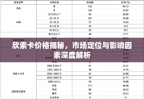 欣索卡價(jià)格揭秘，市場(chǎng)定位與影響因素深度解析