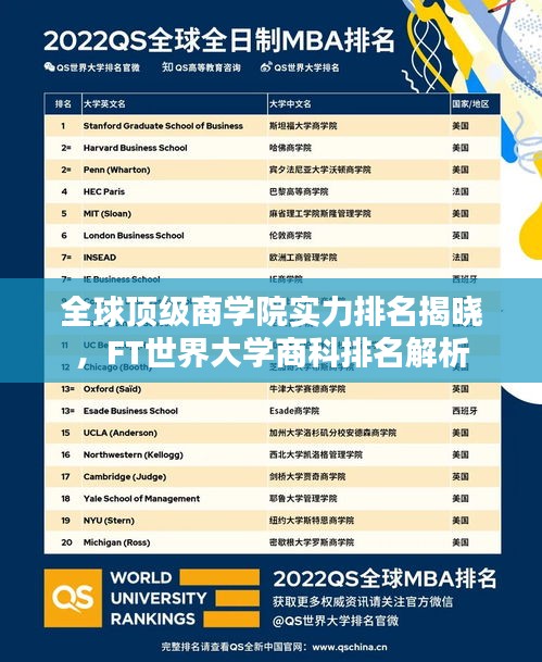 全球頂級商學院實力排名揭曉，F(xiàn)T世界大學商科排名解析