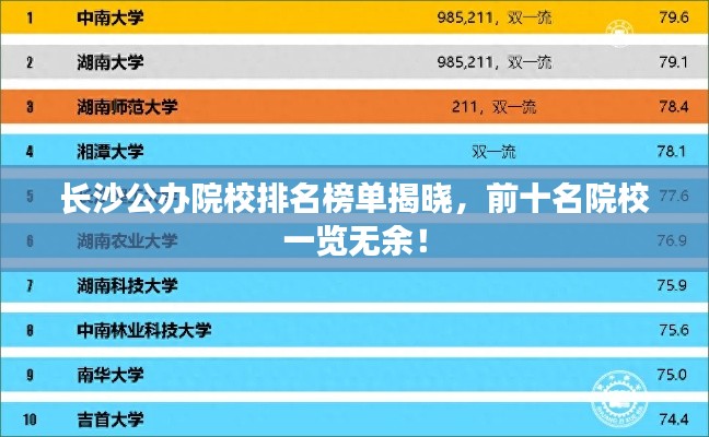 長沙公辦院校排名榜單揭曉，前十名院校一覽無余！