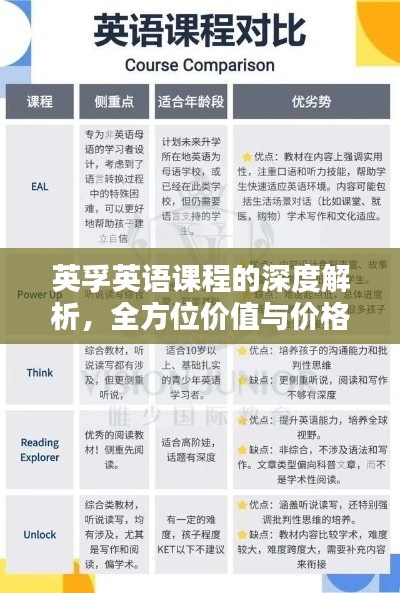 英孚英語課程的深度解析，全方位價(jià)值與價(jià)格體驗(yàn)