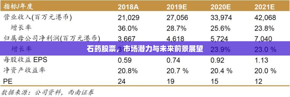 石藥股票，市場潛力與未來前景展望