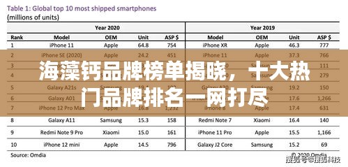 海藻鈣品牌榜單揭曉，十大熱門品牌排名一網(wǎng)打盡