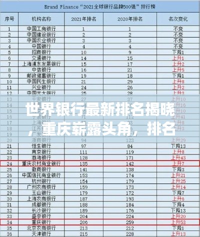 世界銀行最新排名揭曉，重慶嶄露頭角，排名解析深度揭秘！